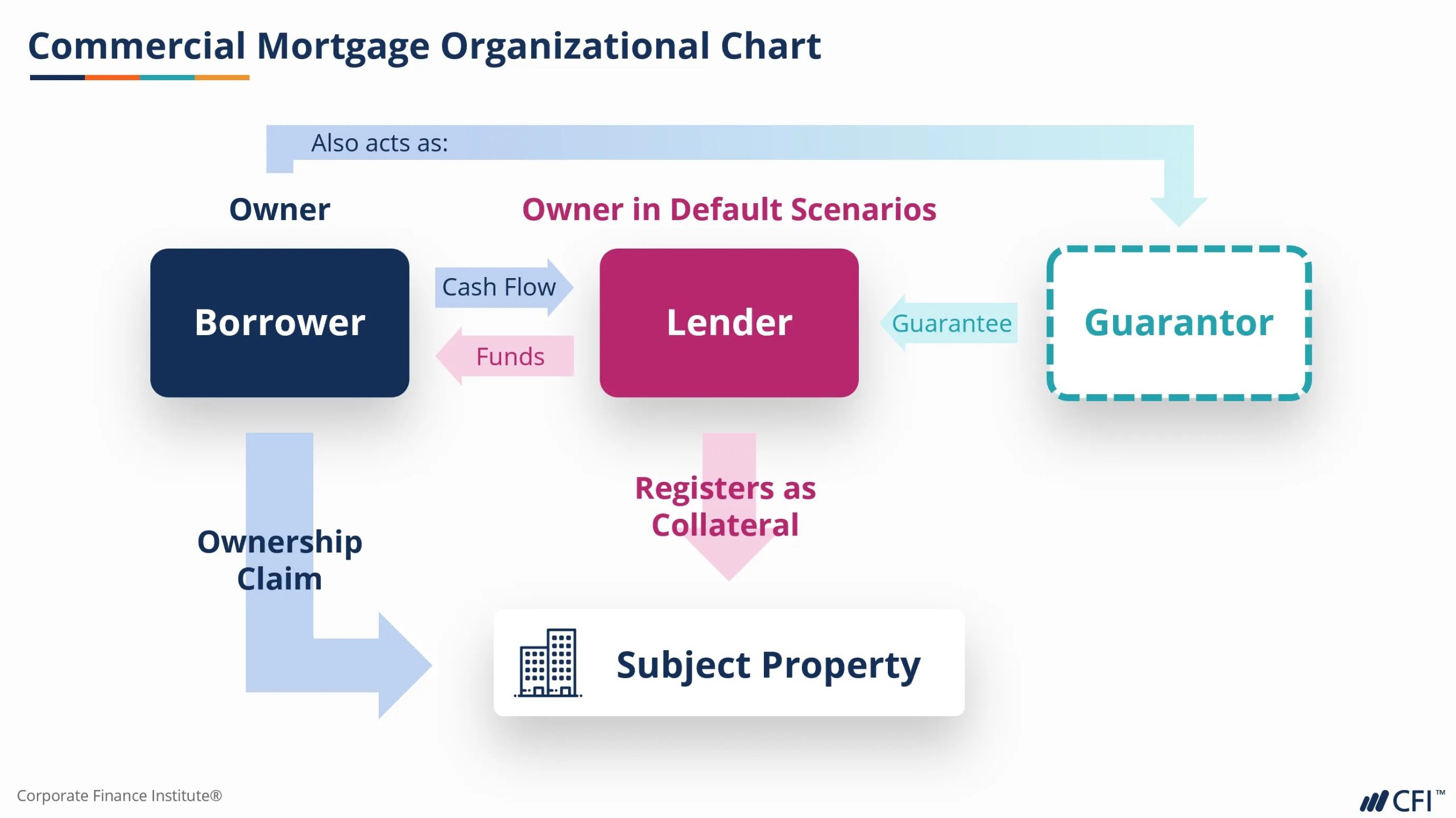 Defaulting On Private Student Loans	Informational, Commercial