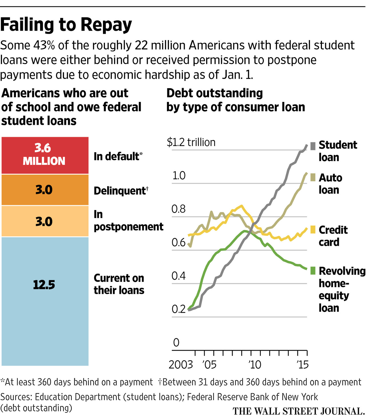 Defaulted On Private Student Loan