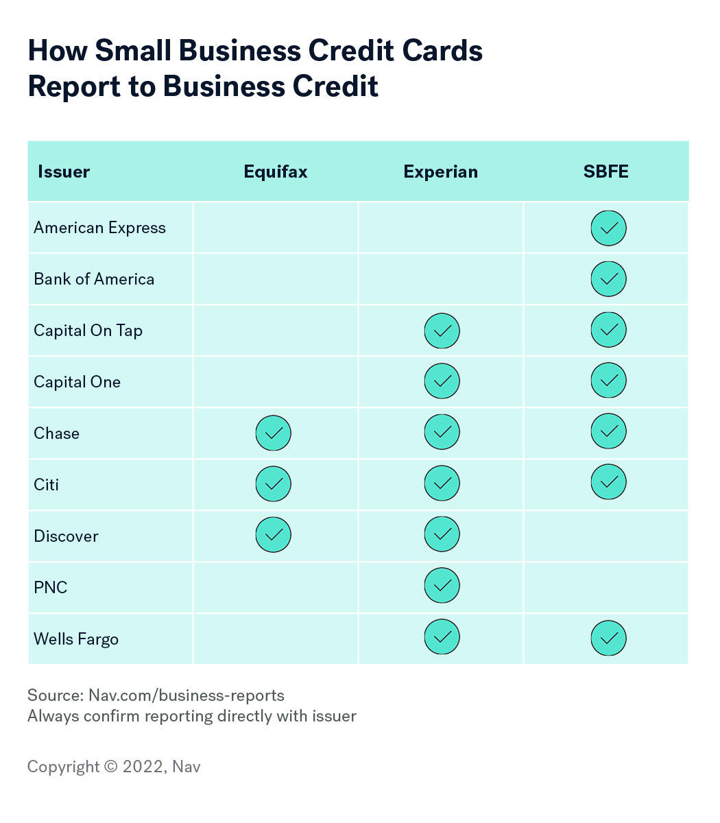 Amex Business Loan Reviews	Commercial