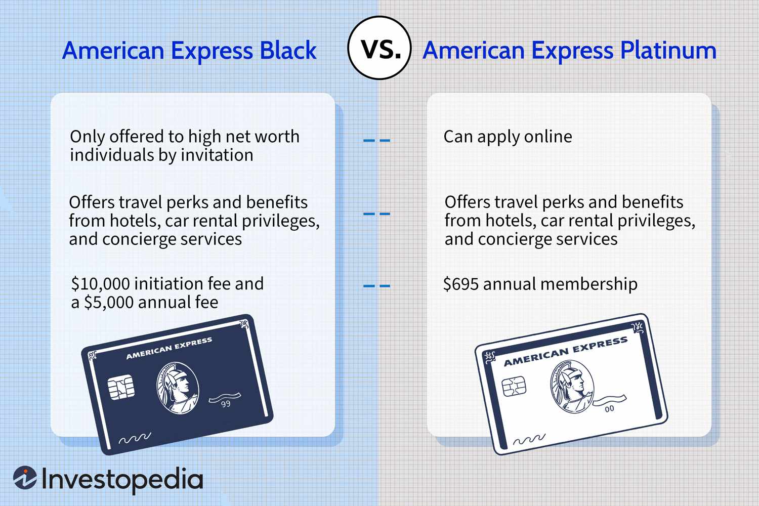 American Express Business Loan Rates	Commercial