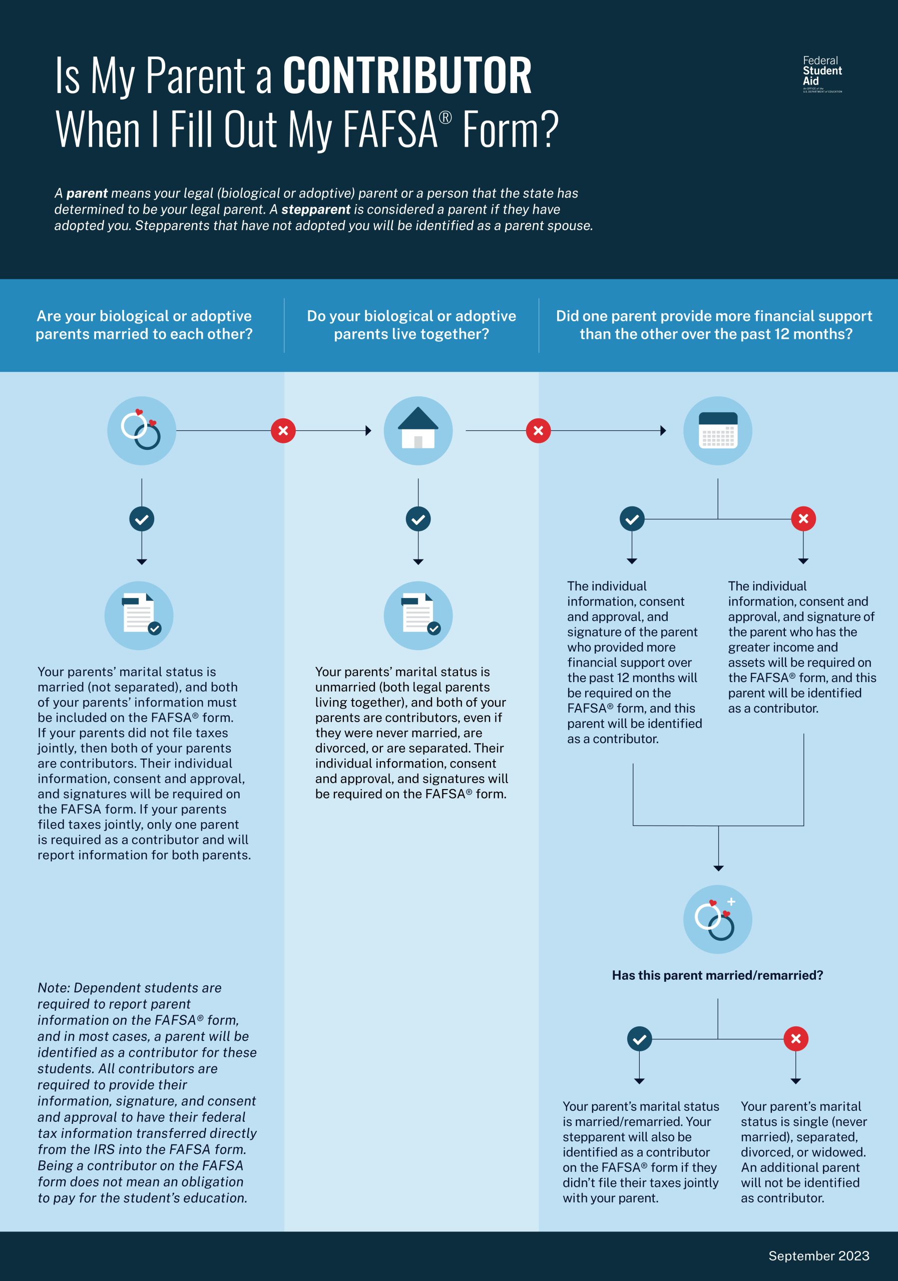 Defaulted Private Student Loan Options	Informational, Commercial