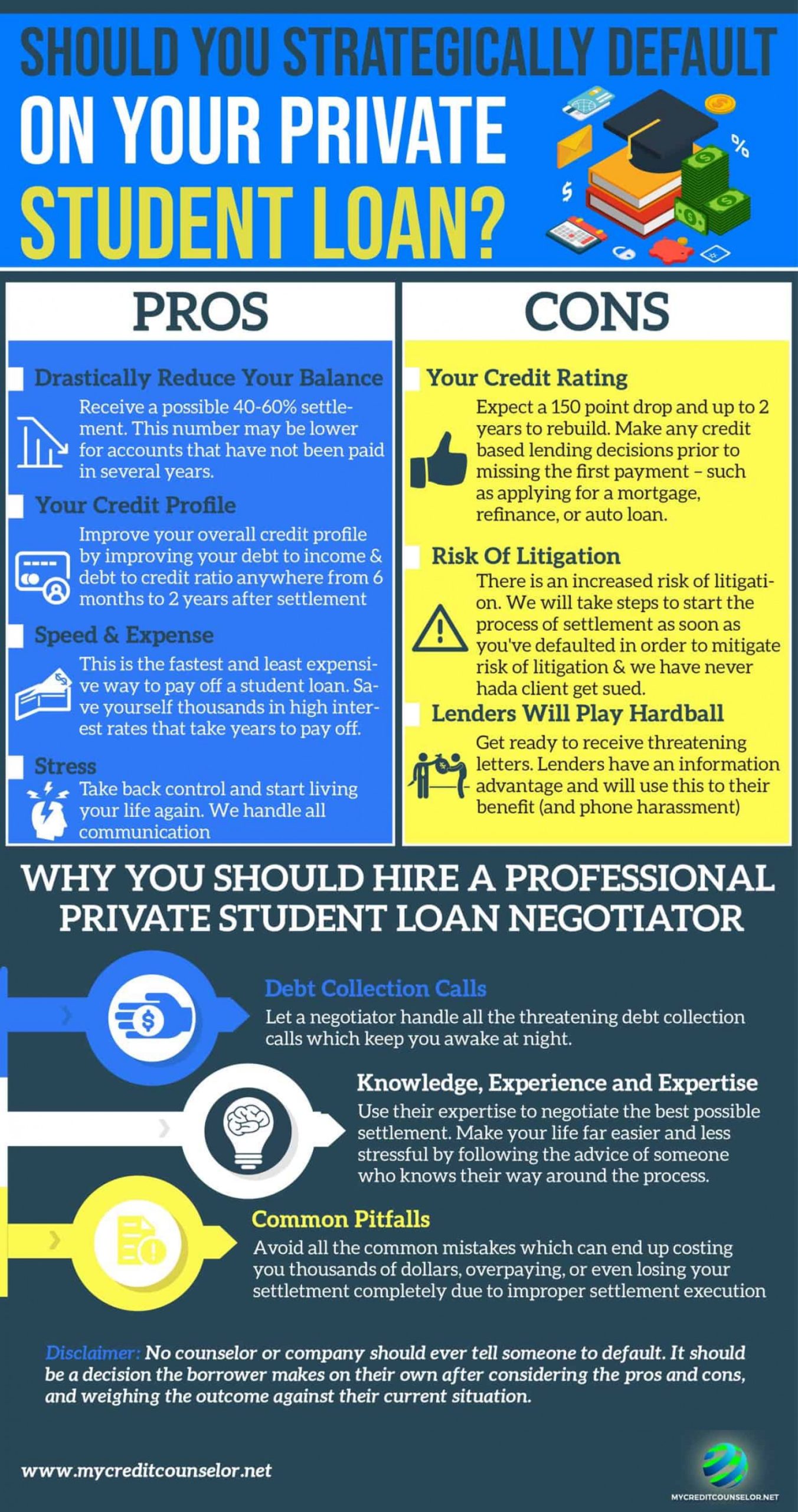 Default Private Student Loan	Informational, Commercial