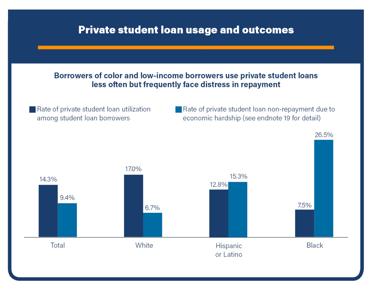 Defaulted Private Student Loan