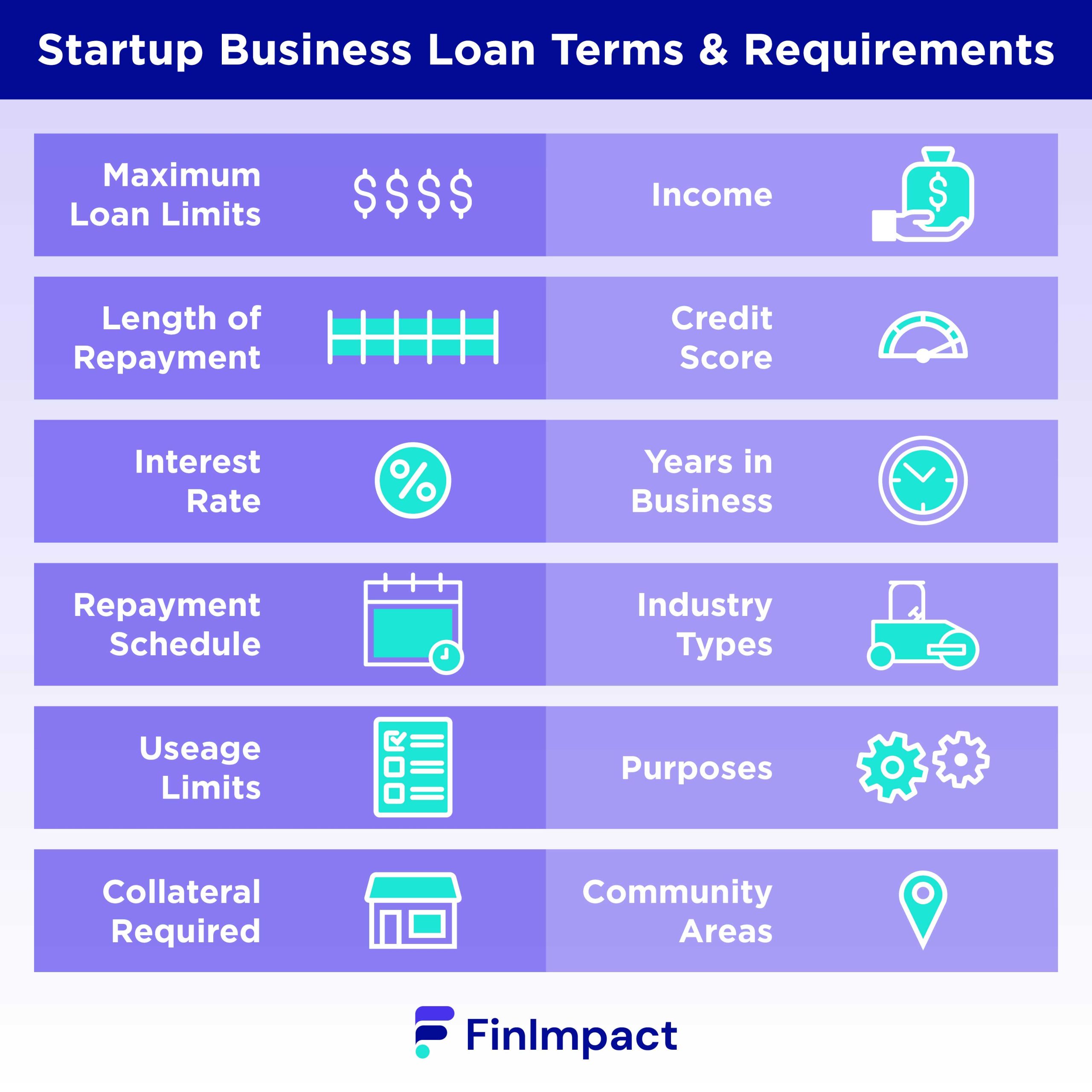 American Express Small Business Loans	Informational